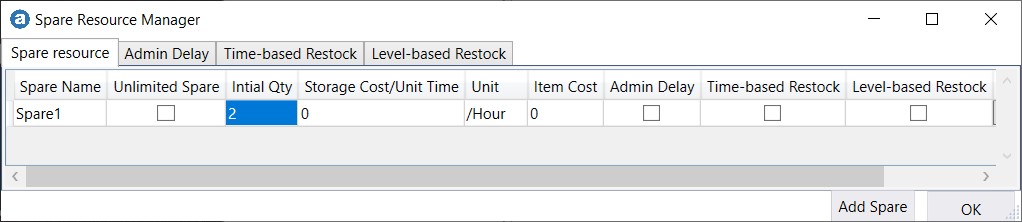 Spare resource initialization